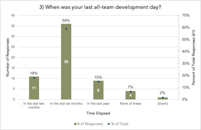 2025 02 17 Practice Woes Question3