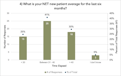 2025 02 17 Practice Woes Question4
