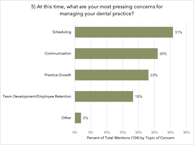 2025 02 17 Practice Woes Question5