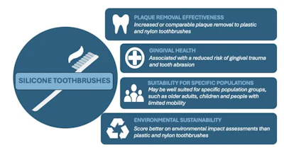 A summary of the study's findings.